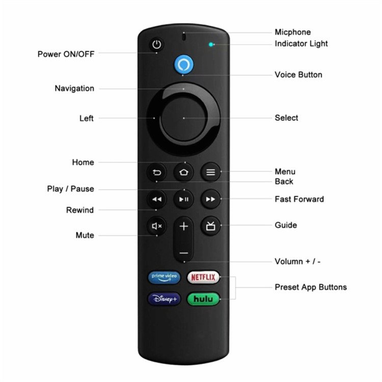 Amazon Fire TV Stick fjernbetjening med stemmekontrol