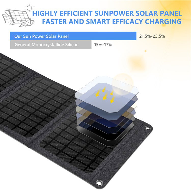Solpanel med dobbelt USB udgang
