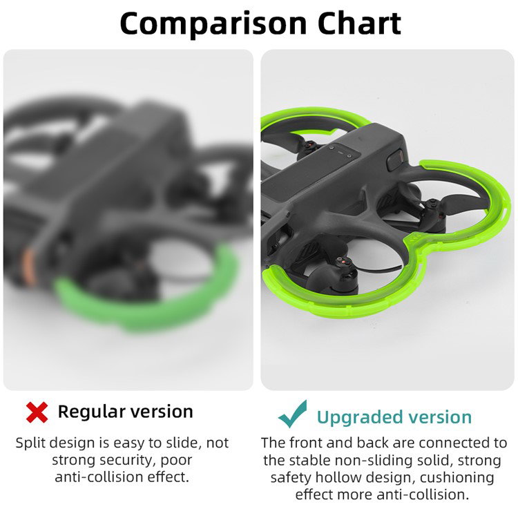 DJI Avata 2 flyvebeskyttelse